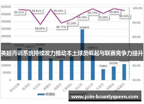 英超青训系统持续发力推动本土球员崛起与联赛竞争力提升