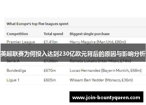 英超联赛为何投入达到230亿欧元背后的原因与影响分析