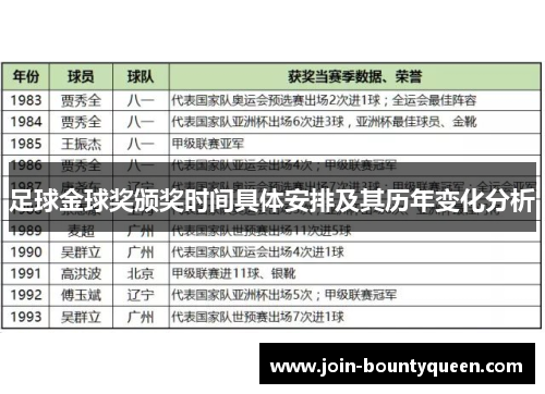 足球金球奖颁奖时间具体安排及其历年变化分析